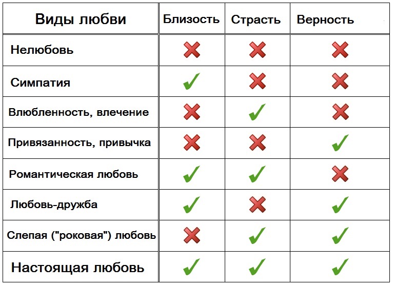 Что такое влюбленность и любовь